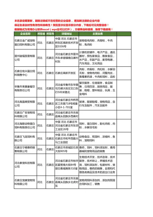 新版河北省石家庄宠物饲料工商企业公司商家名录名单联系方式大全65家