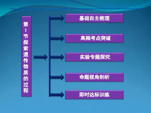 探索遗传物质过程-教学课件-苏教版必修2