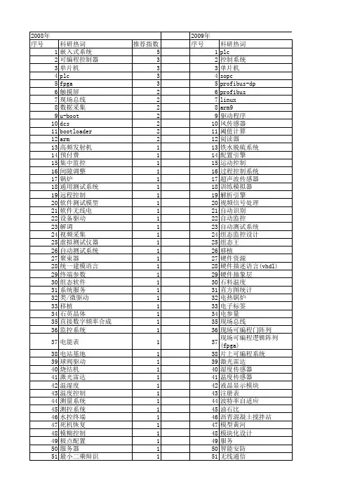 【微计算机信息】_硬件配置_期刊发文热词逐年推荐_20140723