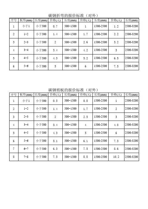 剪板、折弯报价计算标准
