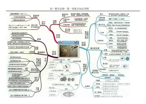 新人教B高一数学必修一第一章集合知识导图