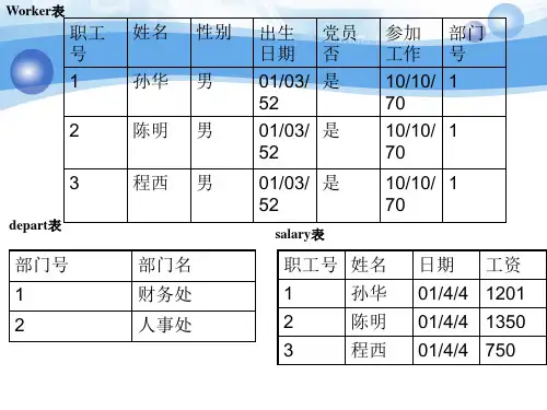 数据库原理与应用教程—SQL Server实验题答案