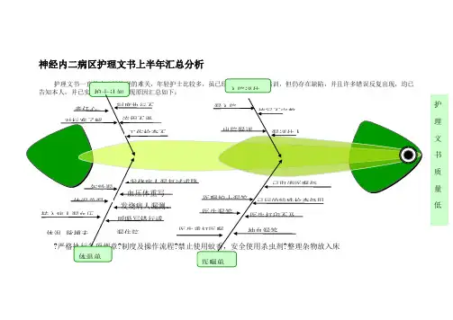 护理文书质量差鱼骨图