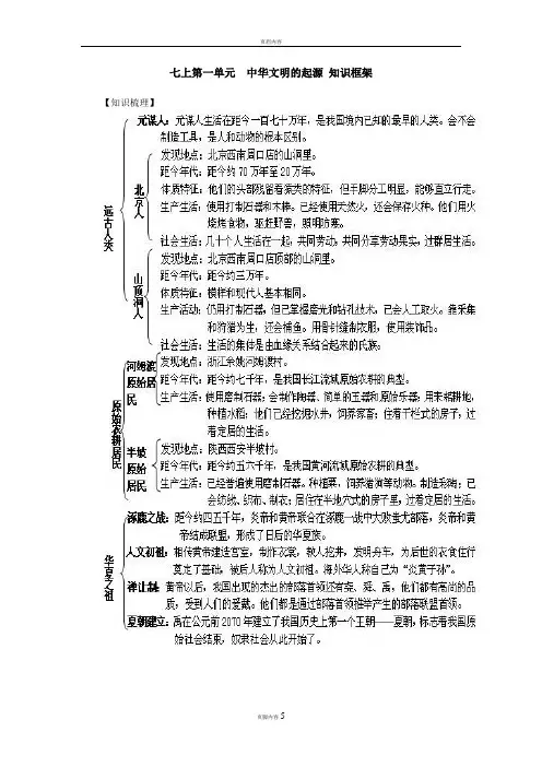 七年级上册_历史知识结构图