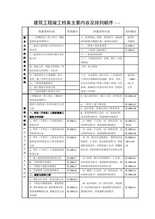建筑工程竣工档案主要内容及排列顺序([1]