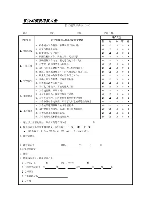绩效考核表格大全