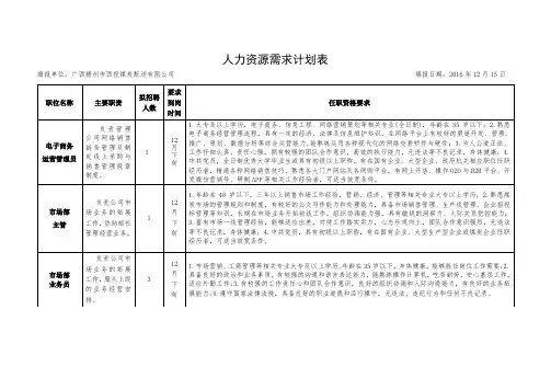 人力资源需求计划表