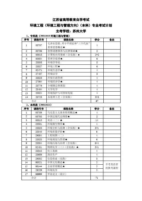 环境工程(环境工程与管理方向)
