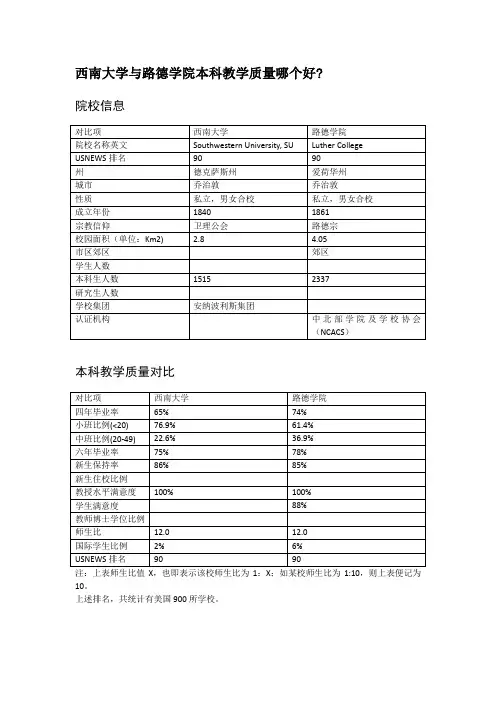 西南大学与路德学院本科教学质量对比