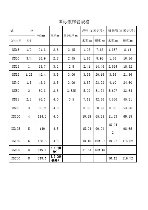 国标镀锌管规格