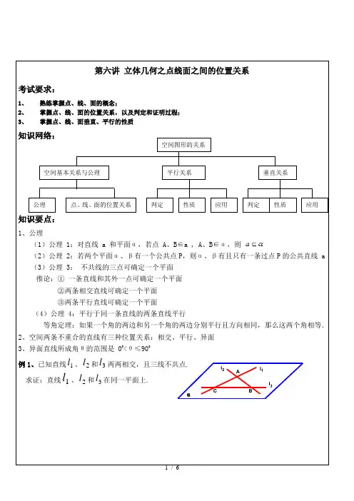 立体几何之点线面之间位置关系