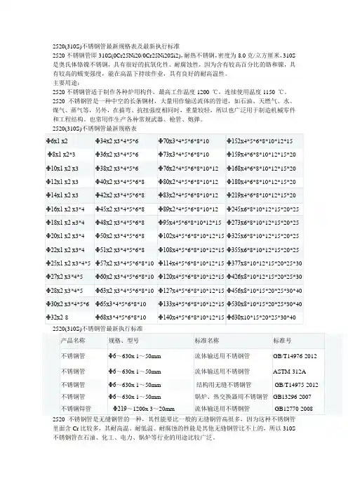 2520(310S)不锈钢管最新规格表