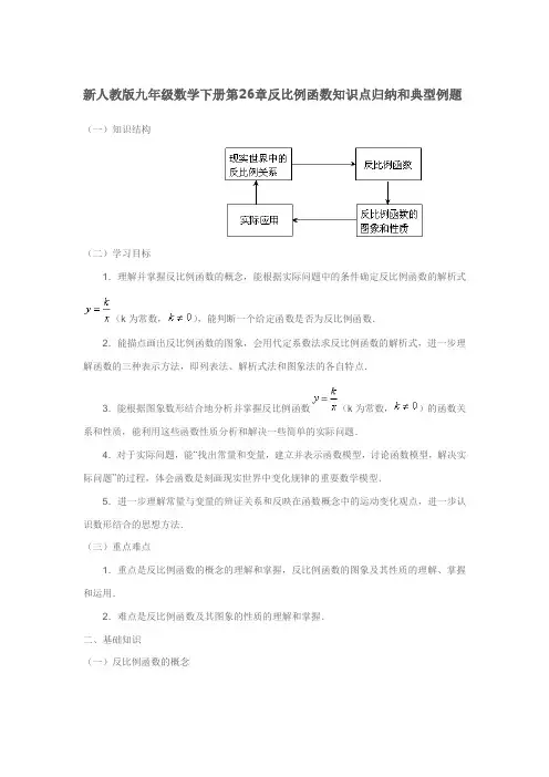 新人教版九年级数学下册第26章反比例函数知识点归纳和典型例题 3