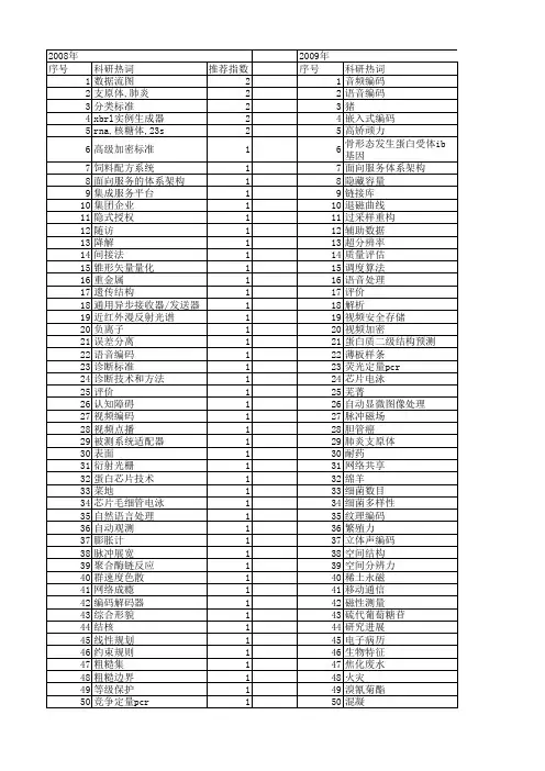 【北京市自然科学基金】_技术标准_基金支持热词逐年推荐_【万方软件创新助手】_20140730