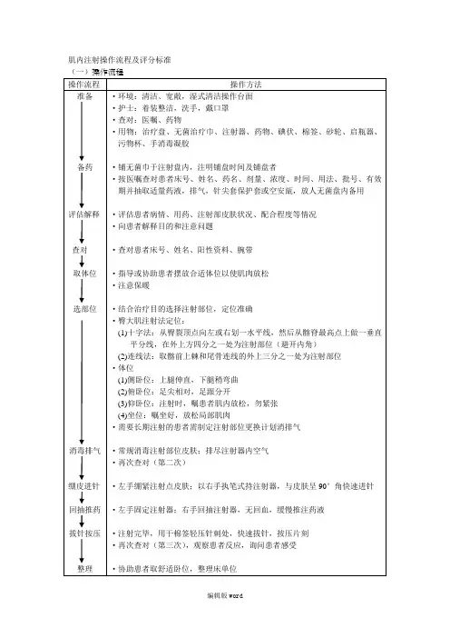 肌内注射操作流程及评分标准
