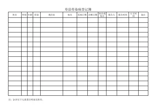 门诊日志、住院登记、检验登记、影像登记、传染病登记薄