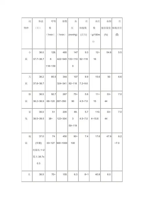 实验动物临床生理正常指标值
