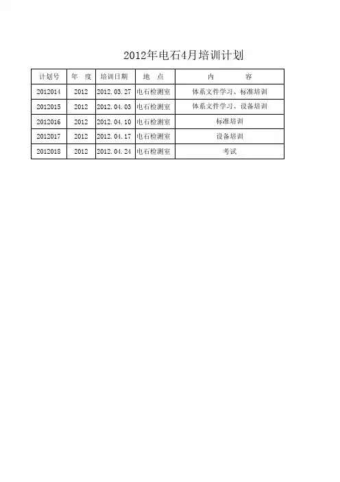 2012年电石检测室培训计划(1)(130