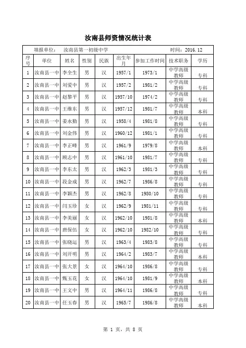 汝南县师资情况统计表