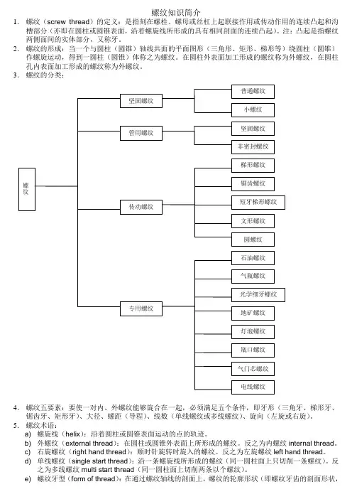 螺纹知识简介