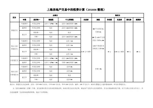 上海房地产交易税费一览表