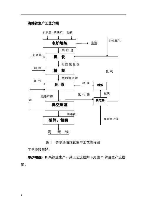 海绵钛生产工艺 2
