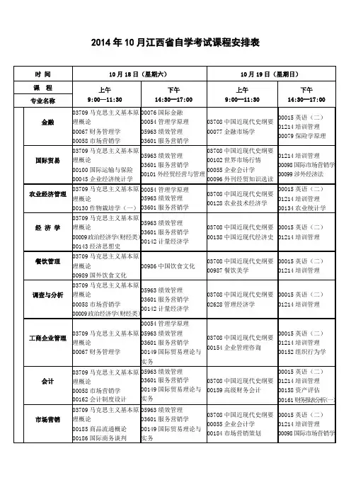 2014年十月份考试安排