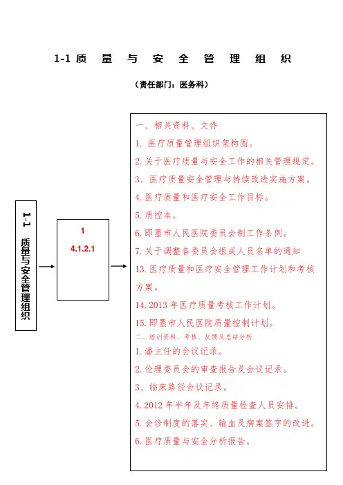 台账明细医务科