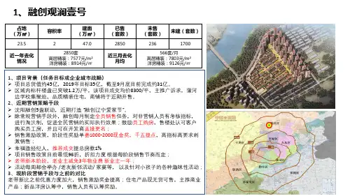 2019_市场营销_融创营销研究