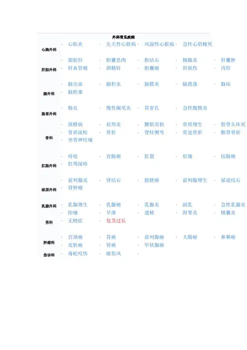 外科常见诊疗疾病