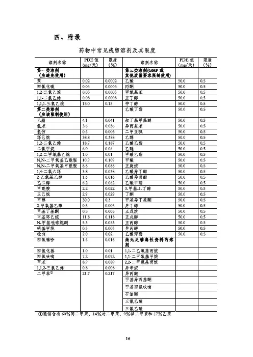 化学药物残留溶剂表