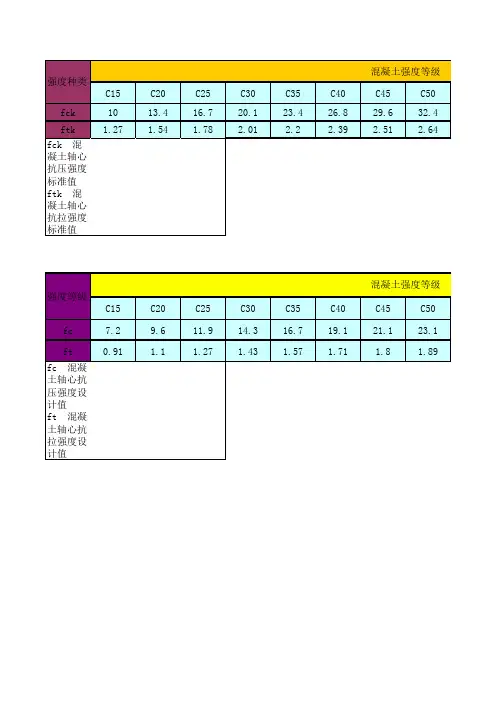 混凝土强度标准值_设计值