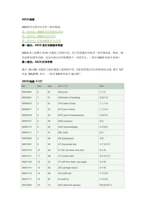 ASCII码表