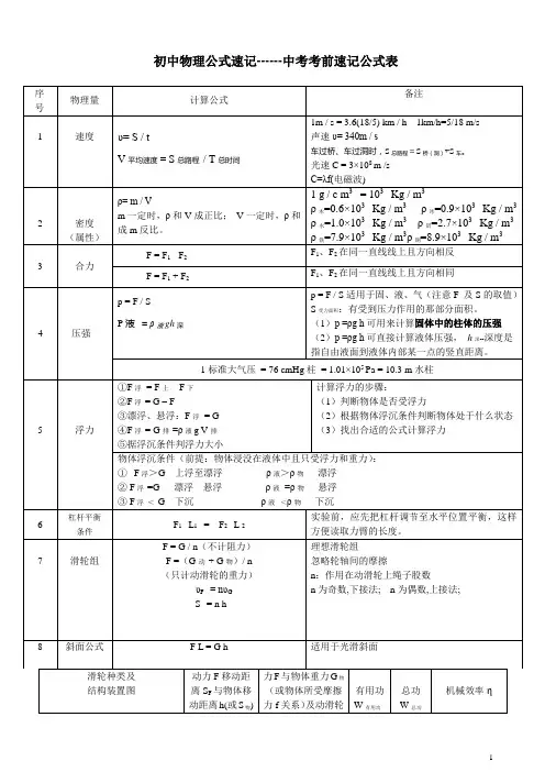 初中物理公式速记------中考考前速记公式表