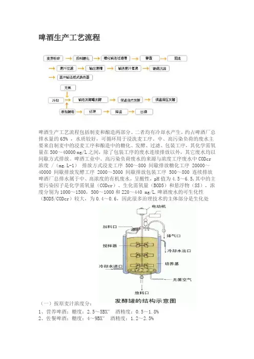 啤酒生产工艺流程