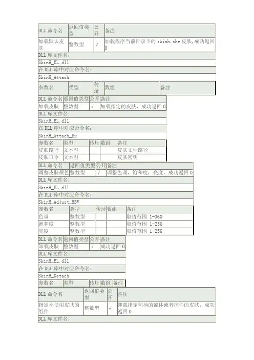 SKINSHARP易语言API调用命令