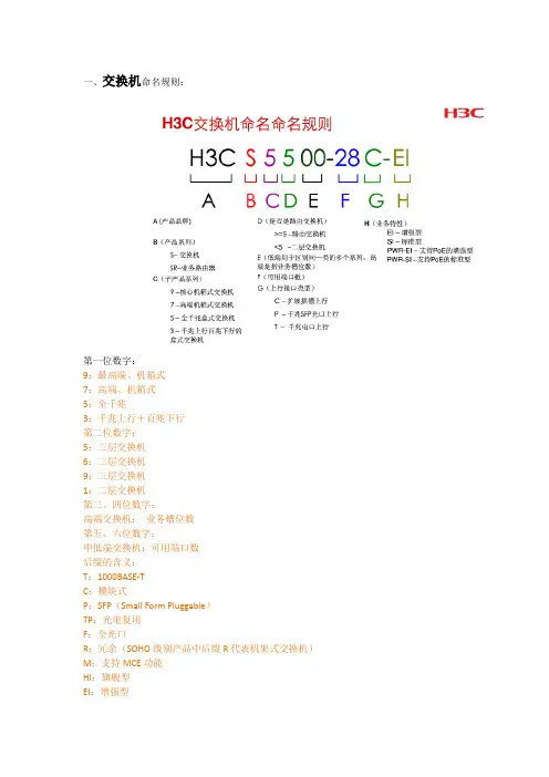 H3C设备命名规则