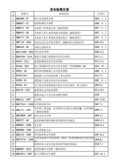 公司法律法规、标准目录2016年