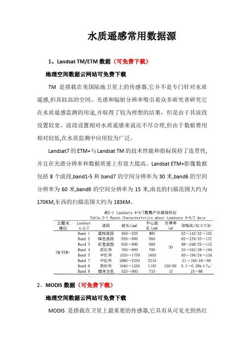 水质监测遥感数据源简介