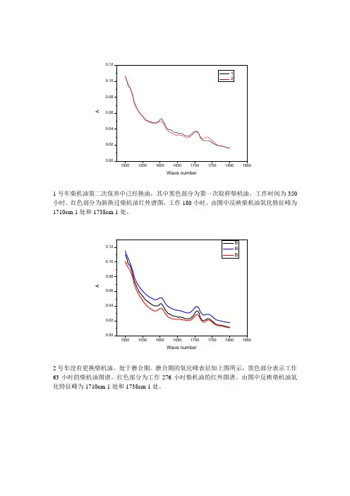 红外谱图分析