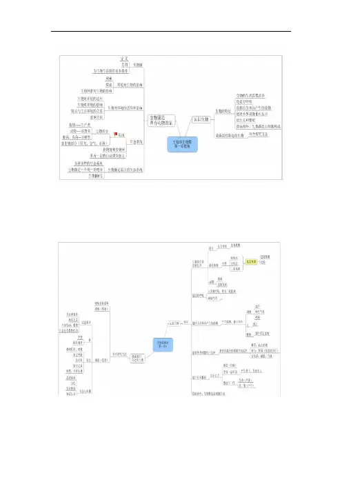 七年级生物上册思维导图