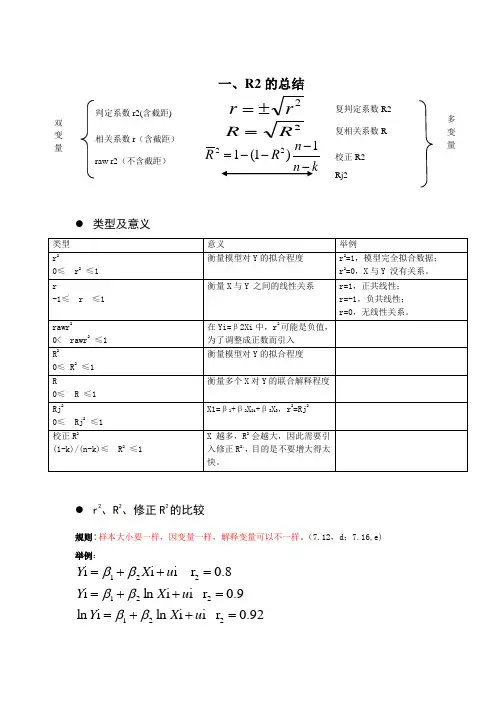 计量经济学基础知识总结