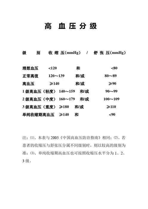 高血压分型