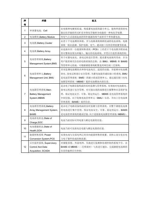 储能系统方案 2