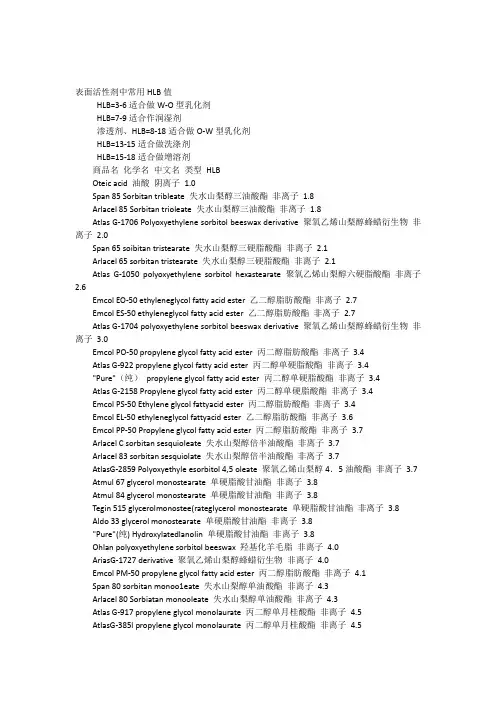 常用表面活性剂HLB值