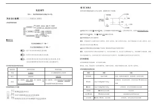 免疫调节知识点整理