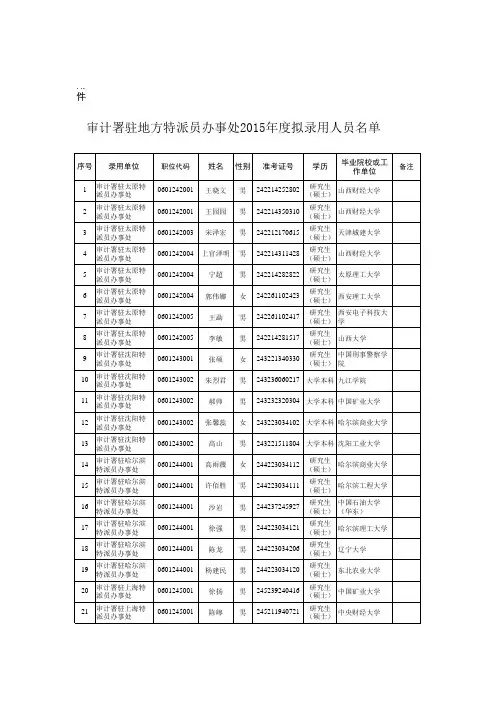 审计署驻地方特派员办事处2015年度拟录用人员名单xls