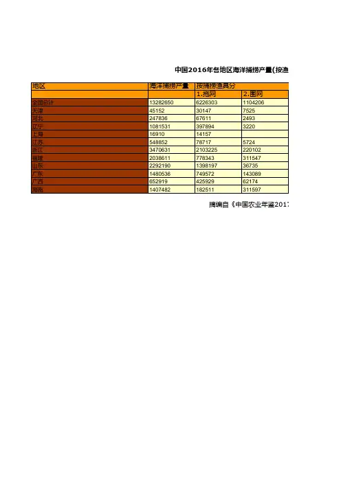 中国农业年鉴2017全国各省数据：中国2016年各地区海洋捕捞产量按渔具分统计七