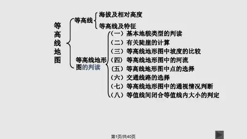 等高线专题PPT课件