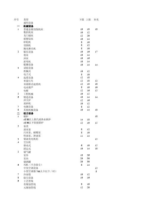 评估参考数据表